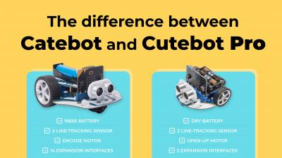 What upgrades has the new product Smart Cutebot-Pro made based on the basic version of cutebot?