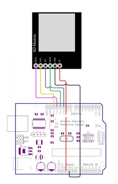 SD&MMC Card Module