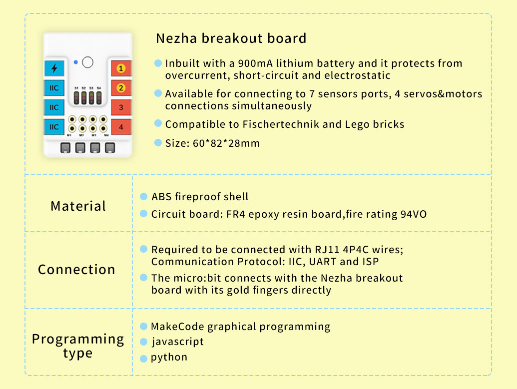 NEZHA Inventor_s kit for micro:bit