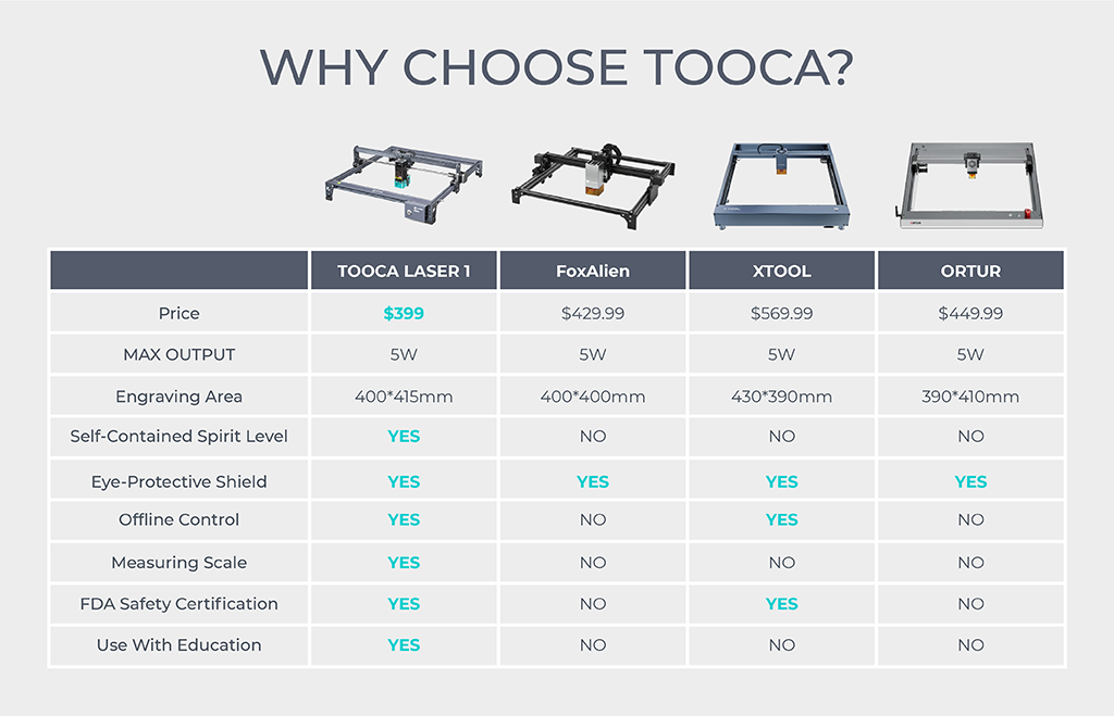 TOOCA Laser 1 10W | Knowledge Research | why.gr